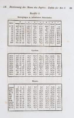 Bild Nr.1: 141-1772 Bessel,F.W.: (Verschiedene Gebiete - Varia, Astronomie)