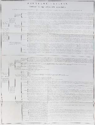 Bild Nr.2: 141-1803 Fourcroy,A.F.: (Verschiedene Gebiete - Varia, Chemie)