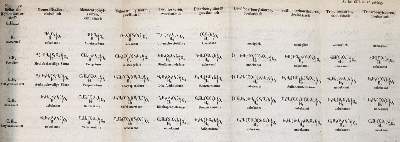 Bild Nr.3: 141-1806 Kekule,A.: (Verschiedene Gebiete - Varia, Chemie)