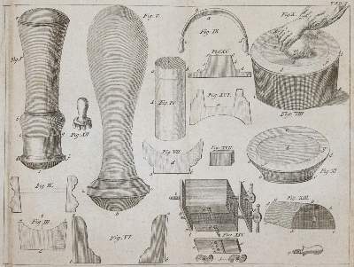 Bild Nr.1: 141-1808 Cramer,J.A.: (Verschiedene Gebiete - Varia)