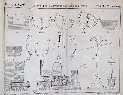 Bild Nr.2: 141-1812 Dupin,C.: (Verschiedene Gebiete - Varia)