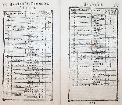 Bild Nr.2: 141-1818 Bertholon de Saint-Lazare,P.N.: (Verschiedene Gebiete - Varia, Elektrizität)