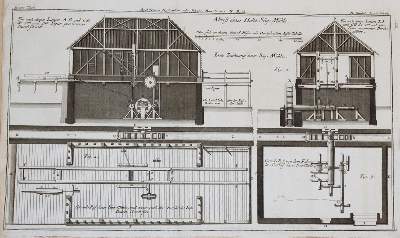 Bild Nr.3: 141-1848 Belidor,B.F.de.: (Verschiedene Gebiete - Varia, Hydraulik)