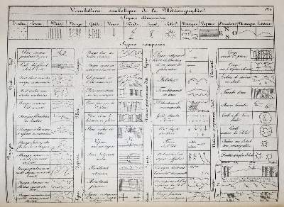 Bild Nr.3: 141-1919 Hellmann,G.: (Verschiedene Gebiete - Varia, Meteorologie)