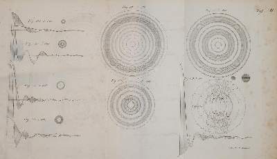 Bild Nr.1: 141-1965 Schwerd,F.M.: (Verschiedene Gebiete - Varia, Undulationstheorie)