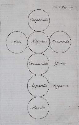 Bild Nr.2: 141-225 Martene,E.: (Alte Drucke, Handschriften und Theologie)