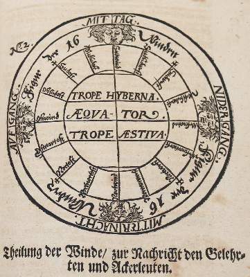 Bild Nr.34: 141-381 Hildebrand,W.: (Grenzwissenschaften und Okkultismus)