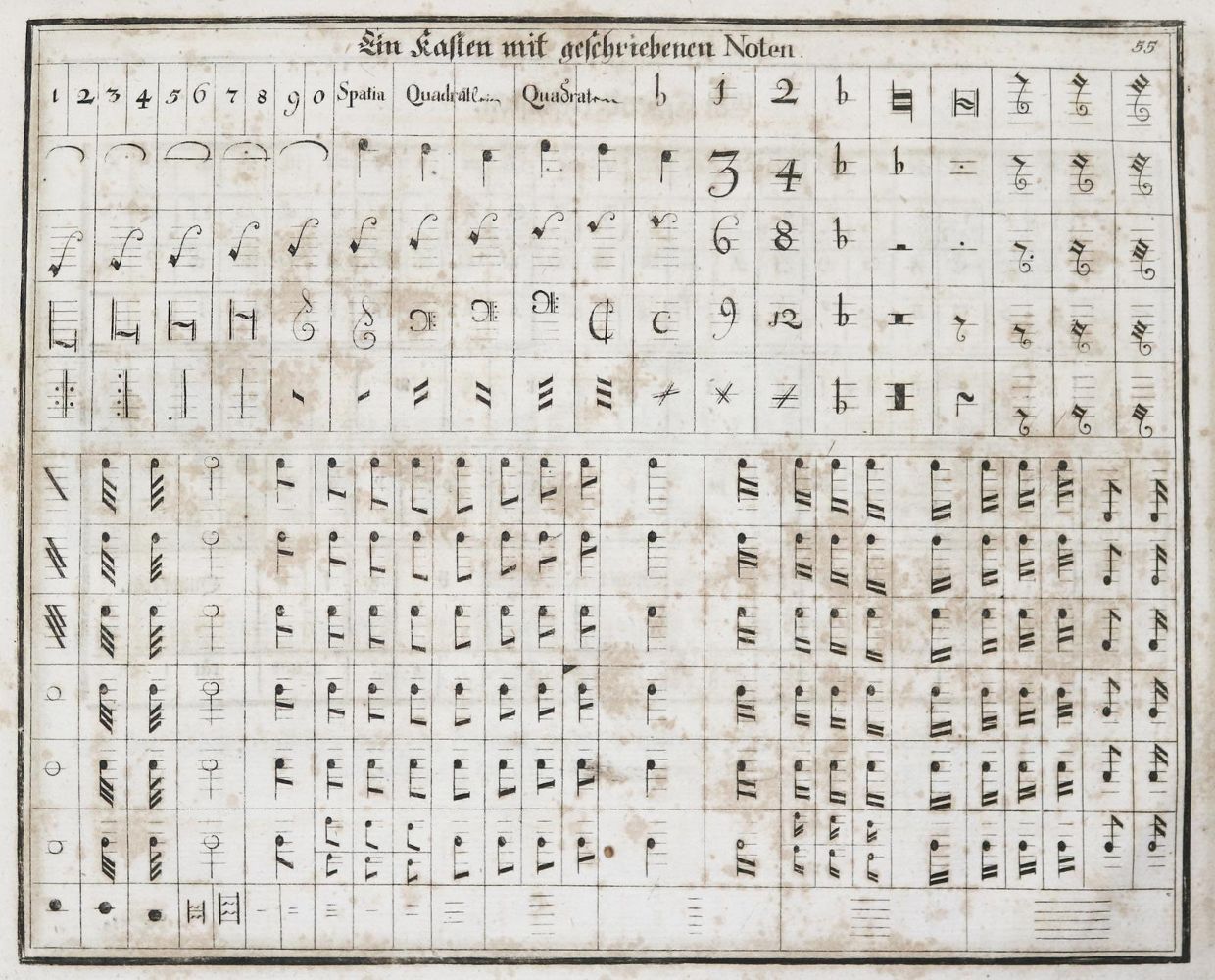 Große Abbildung Nr.4: 142-1122 (Ernesti,J.H.G.).: (Druckkunst)