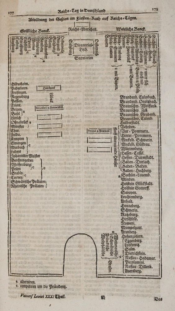 Große Abbildung Nr.6: 142-1260 Zedler,J.H.: (Lexika - Wörterbücher - Sprachwissenschaften)