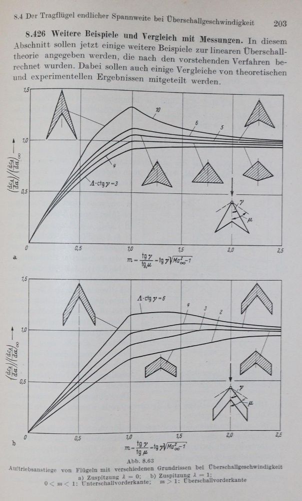 Große Abbildung Nr.2: 142-2066 Schlichting,H. u. E.Truckenbrodt.: (Verschiedene Gebiete - Varia, Aeronautik)
