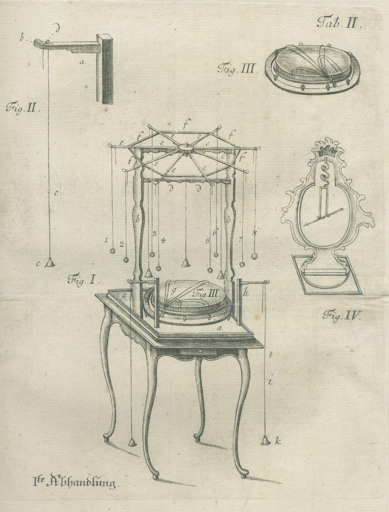Große Abbildung Nr.1: 142-2100 Schäffer,J.C.: (Verschiedene Gebiete - Varia, Elektrizität)