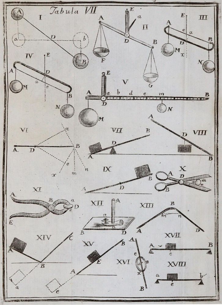 Große Abbildung Nr.3: 142-2162 Fortunatus a Brixia (d.i. G.Ferrari).: (Verschiedene Gebiete - Varia, Physik)