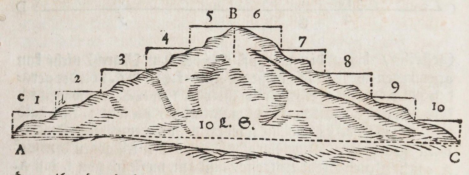 Große Abbildung Nr.3: 142-2191 (Swoboda,F.).: (Verschiedene Gebiete - Varia)