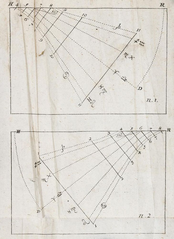 Große Abbildung Nr.2: 142-2200 Böttiger,J.F.: (Verschiedene Gebiete - Varia, Uhren, Sonnenuhren)