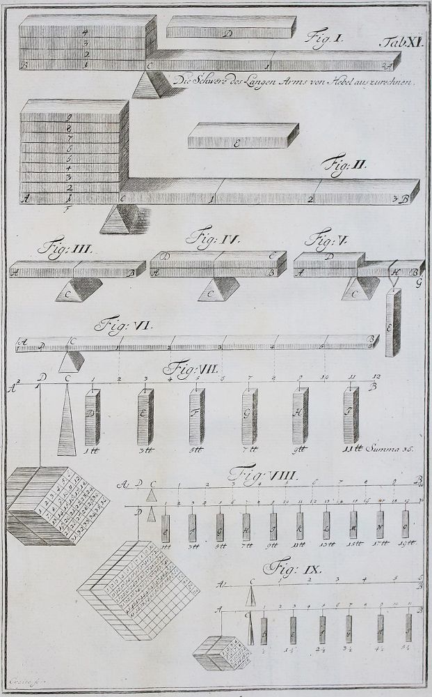 Große Abbildung Nr.2: 142-2204 Leupold,J.: (Verschiedene Gebiete - Varia, Waagen)
