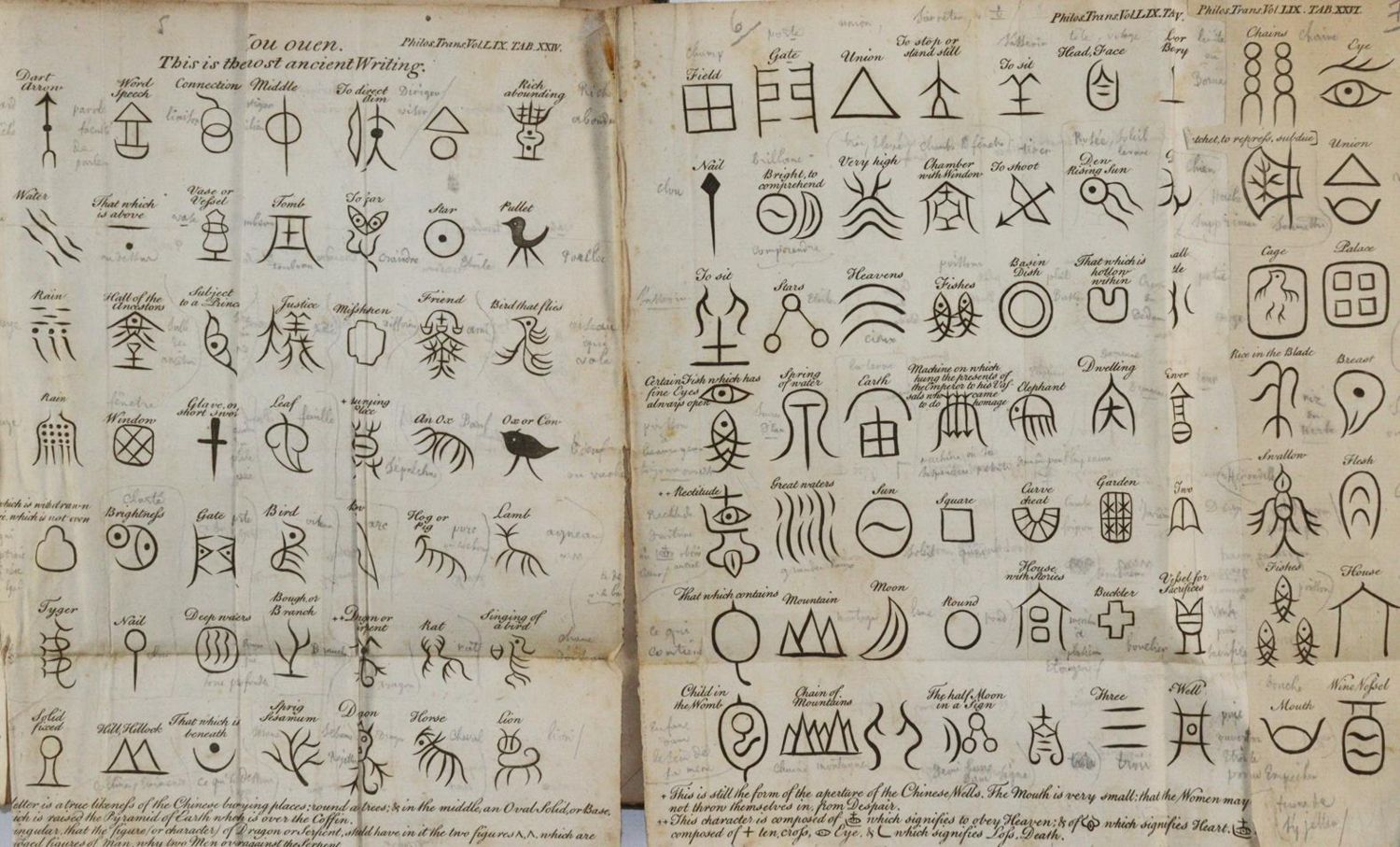 Große Abbildung Nr.4: 142-2232 (Cibot,P.M.).: (Asien, China)
