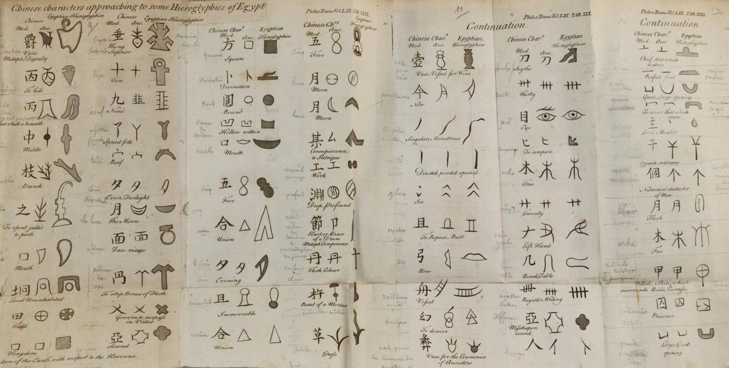 Große Abbildung Nr.5: 142-2232 (Cibot,P.M.).: (Asien, China)