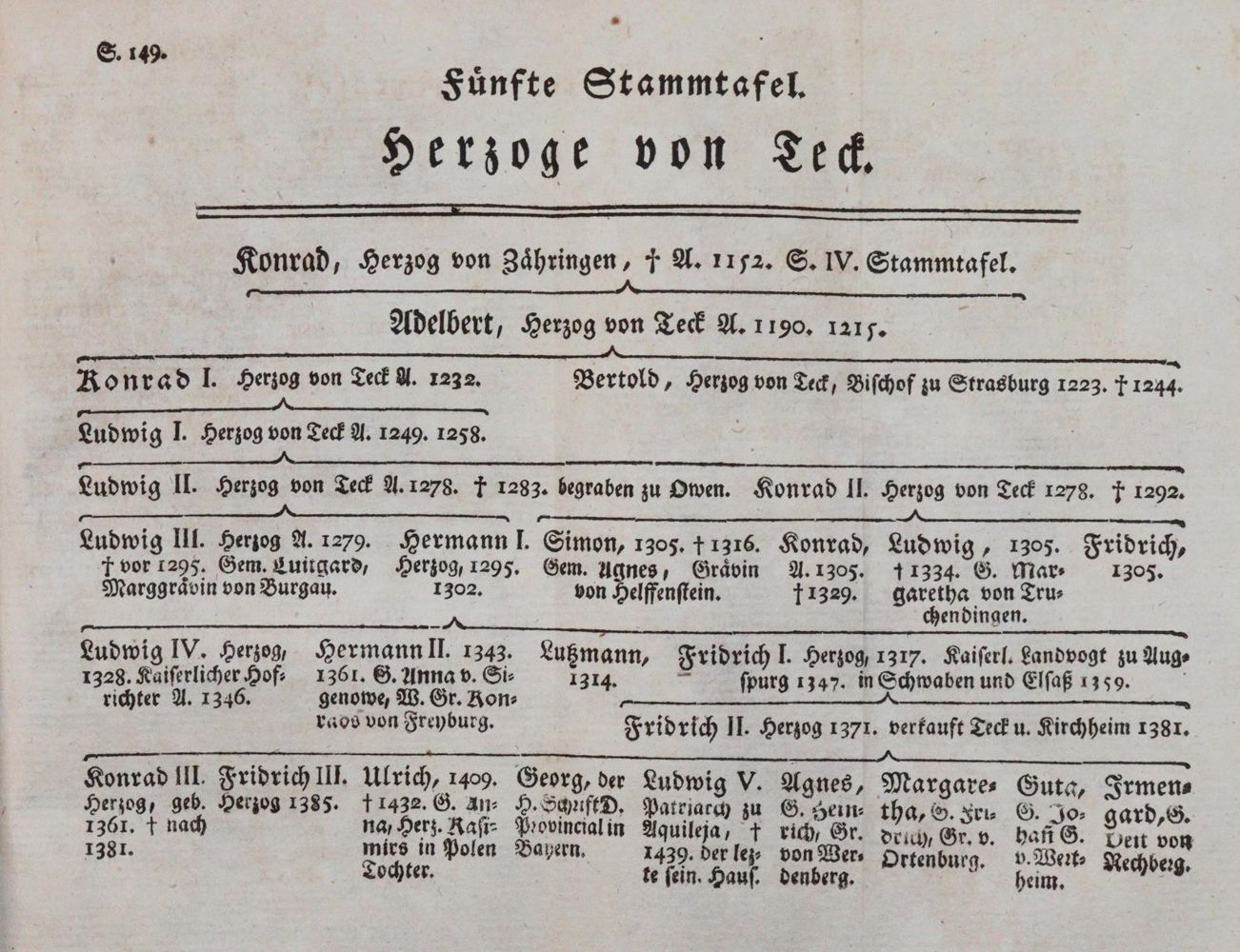 Große Abbildung Nr.2: 142-2267 Sachs,J.C.: (Deutschland, Baden-Württemberg)