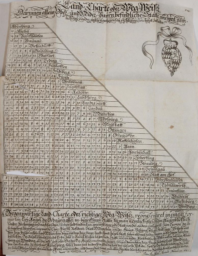 Große Abbildung Nr.2: 142-2270 Ertl,A.W.: (Deutschland, Bayern)