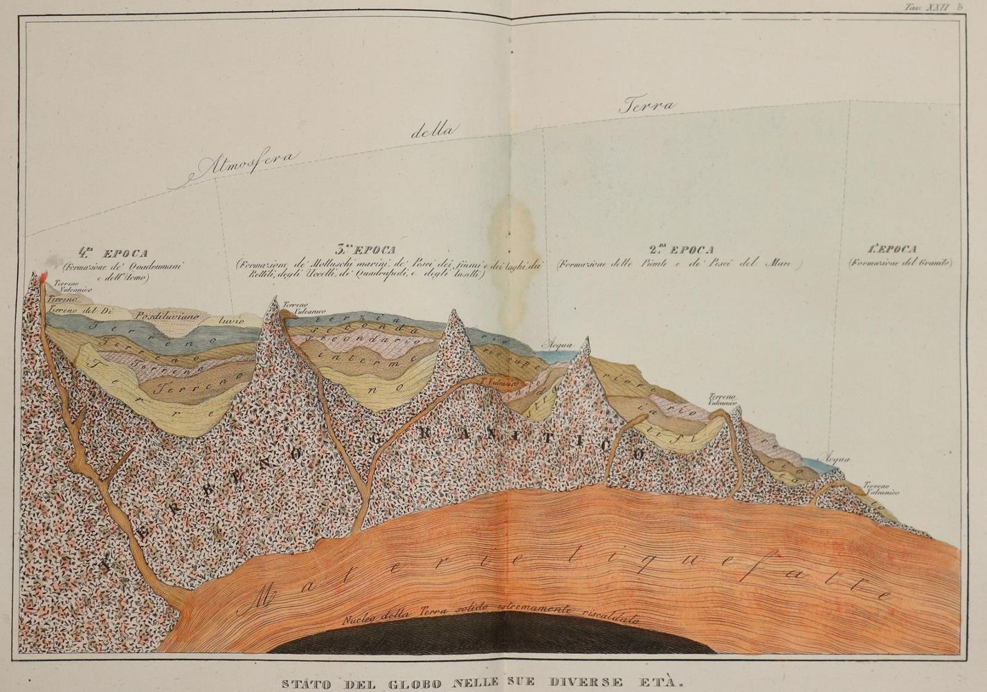 Große Abbildung Nr.3: 142-2542 Atlante: (Verschiedene Länder - Geschichte, Atlanten)