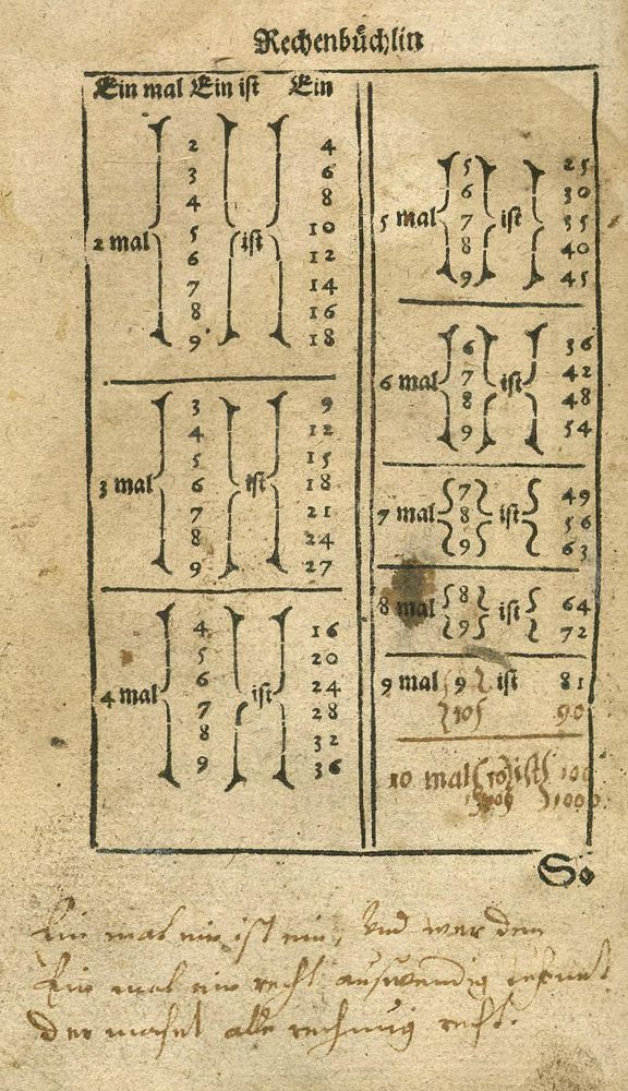 Große Abbildung Nr.1: 142-395 (Strübi,H.: (Alte Drucke, Handschriften und Theologie)