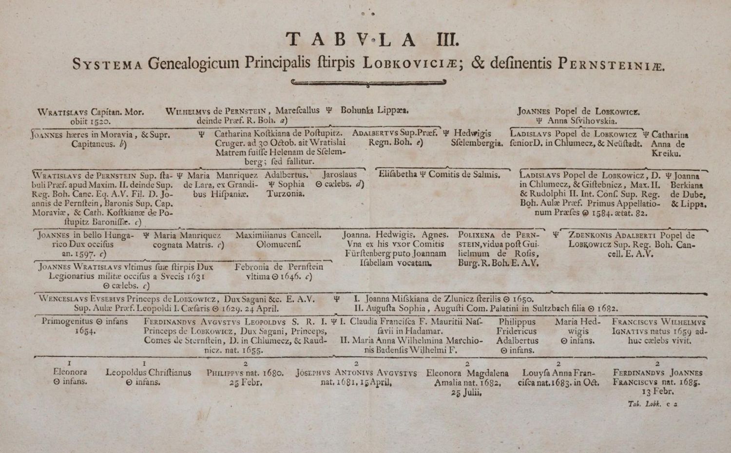 Große Abbildung Nr.2: 142-444 Balbin,B.: (Genealogie und Heraldik)