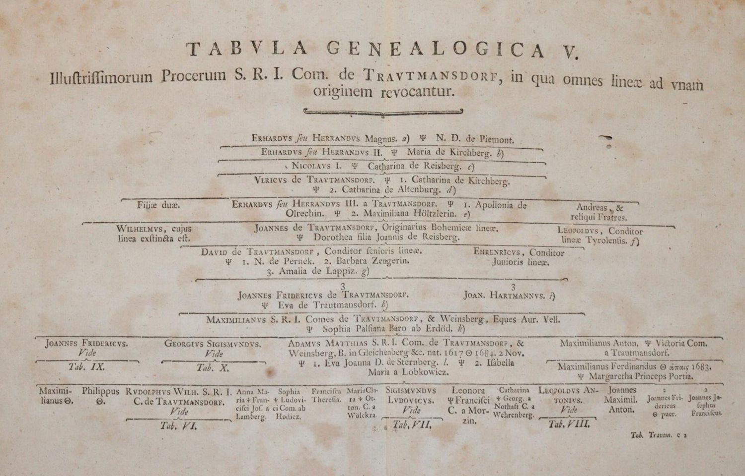 Große Abbildung Nr.3: 142-444 Balbin,B.: (Genealogie und Heraldik)