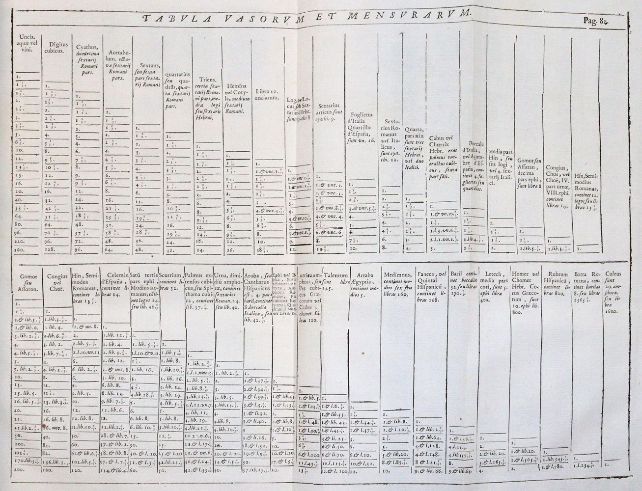 Große Abbildung Nr.3: 142-57 Tirinus,J.: (Bibeln)