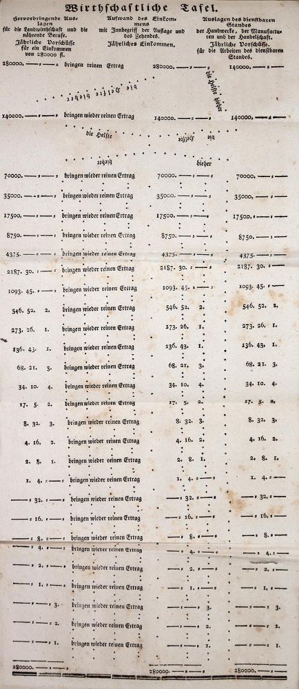 Große Abbildung Nr.2: 142-598 (Iselin,I.).: (Jus der Bibliothek v. Prof. Thomas Würtenberger)