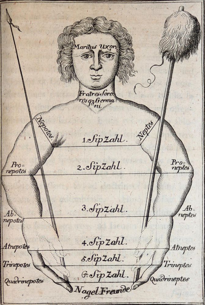 Große Abbildung Nr.3: 142-638 Hommel,C.F.: (Jus der Bibliothek v. Prof. Thomas Würtenberger, Juridica und Kriminologie)