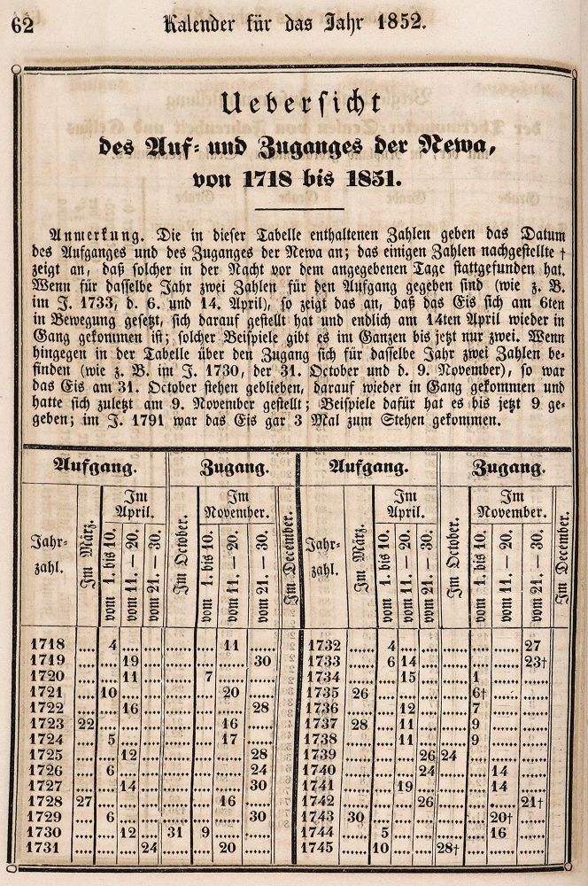 Große Abbildung Nr.2: 142-770 Kalender: (Kalender, Russland)
