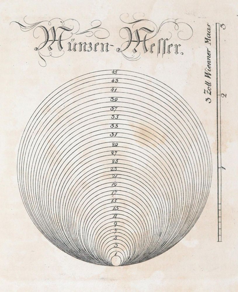 Große Abbildung Nr.1: 142-909 Reinhardt,J.C.: (Numismatik u. Siegelkunde, Medaillen)