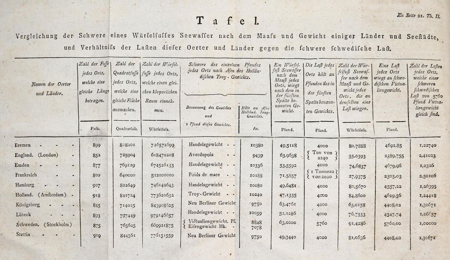 Große Abbildung Nr.2: 142-930 Röding,J.H.: (Seewesen)