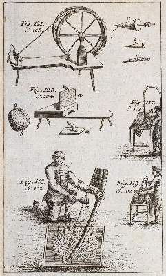 Bild Nr.3: 142-1005 Krünitz,J.G.: (Land- und Forstwirtschaft, Tierhaltung, Imkerei)