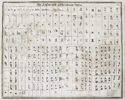 Bild Nr.4: 142-1122 (Ernesti,J.H.G.).: (Druckkunst)