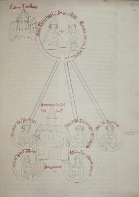 Bild Nr.2: 142-1134 Bärenhaut.: (Faksimile)