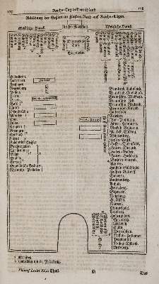 Bild Nr.6: 142-1260 Zedler,J.H.: (Lexika - Wörterbücher - Sprachwissenschaften)