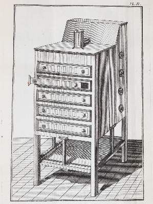 Bild Nr.2: 142-2064 Faujas de Saint-Fond,(B.).: (Verschiedene Gebiete - Varia, Aeronautik)