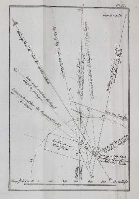 Bild Nr.4: 142-2064 Faujas de Saint-Fond,(B.).: (Verschiedene Gebiete - Varia, Aeronautik)