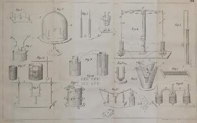 Bild Nr.4: 142-2088 Becquerel,(A.C.).: (Verschiedene Gebiete - Varia, Chemie)