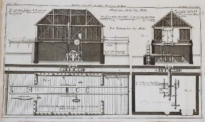 Bild Nr.3: 142-2116 Belidor,B.F.de.: (Verschiedene Gebiete - Varia, Hydraulik)
