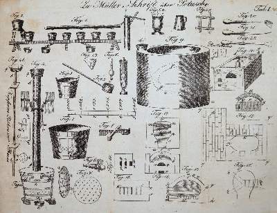 Bild Nr.3: 142-2154 Müller,G.L.C.: (Verschiedene Gebiete - Varia)