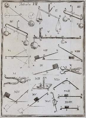 Bild Nr.3: 142-2162 Fortunatus a Brixia (d.i. G.Ferrari).: (Verschiedene Gebiete - Varia, Physik)