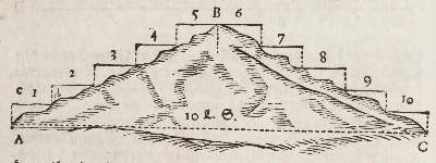 Bild Nr.3: 142-2191 (Swoboda,F.).: (Verschiedene Gebiete - Varia)