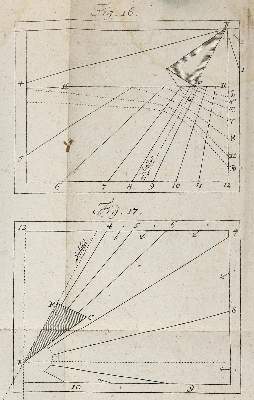 Bild Nr.4: 142-2200 Böttiger,J.F.: (Verschiedene Gebiete - Varia, Uhren, Sonnenuhren)