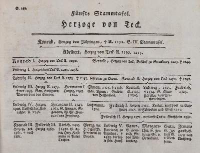 Bild Nr.2: 142-2267 Sachs,J.C.: (Deutschland, Baden-Württemberg)
