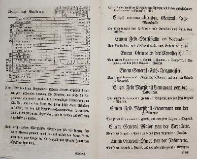 Bild Nr.2: 142-2456 Sammlung: (Österreich, Einblattdrucke u. Flugschriften)