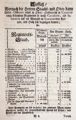 Bild Nr.2: 142-2470 Khevenhüller,L.A.v.: (Österreich)
