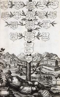 Bild Nr.3: 142-29 Berghauer,J.T.A.: (Alte Drucke, Handschriften und Theologie)