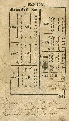 Bild Nr.1: 142-395 (Strübi,H.: (Alte Drucke, Handschriften und Theologie)